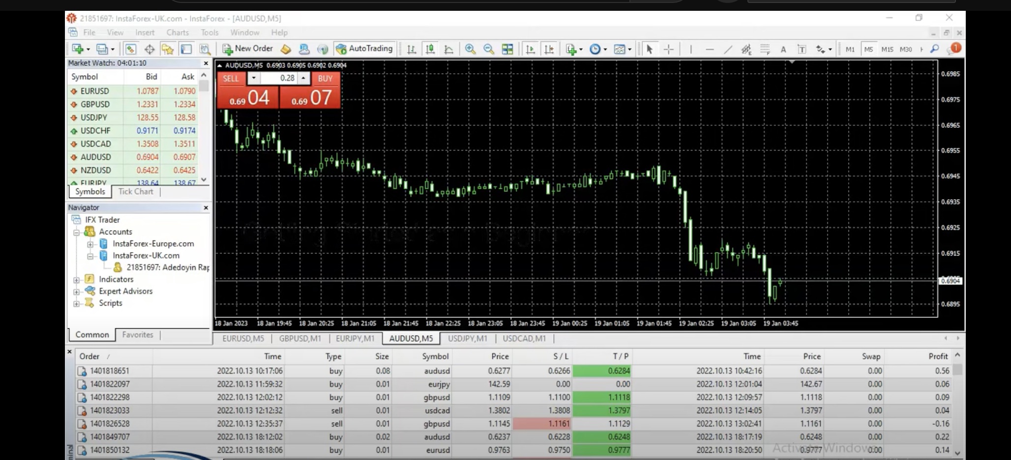 Understanding Forex Trading